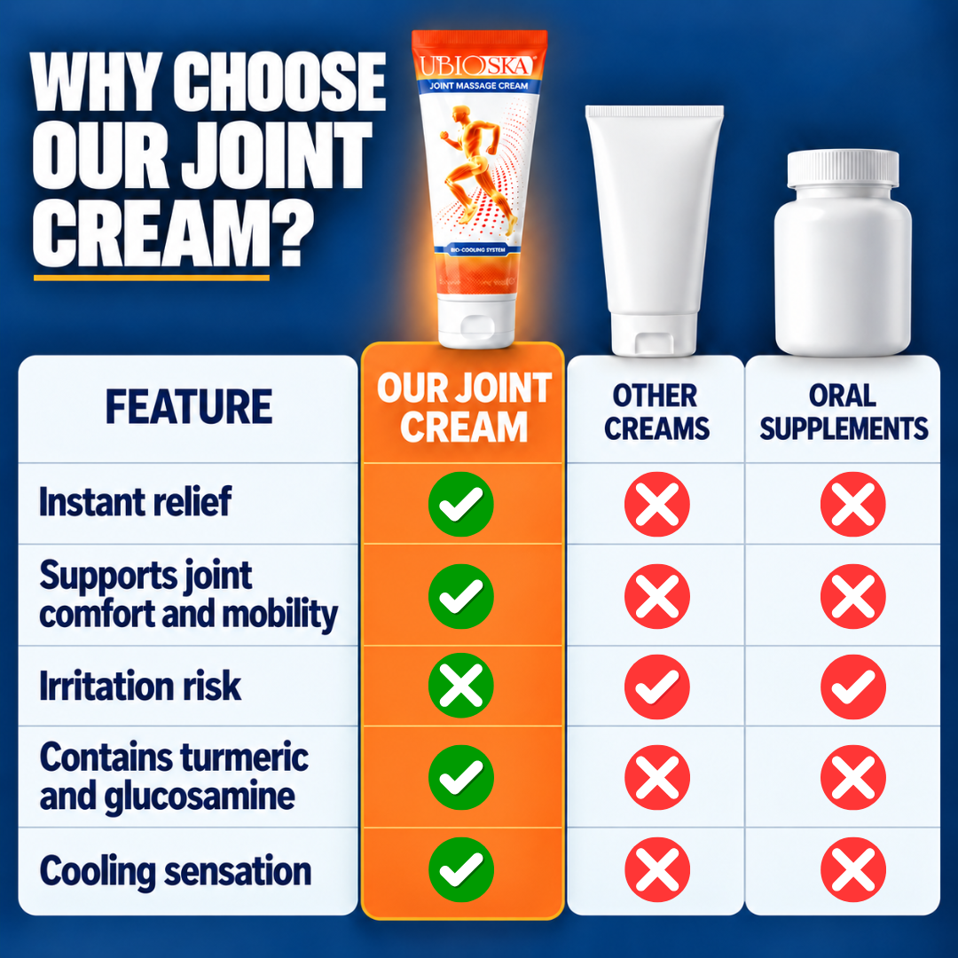Nevora Pain-Relief Joint Cream